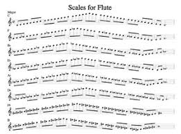 Scales